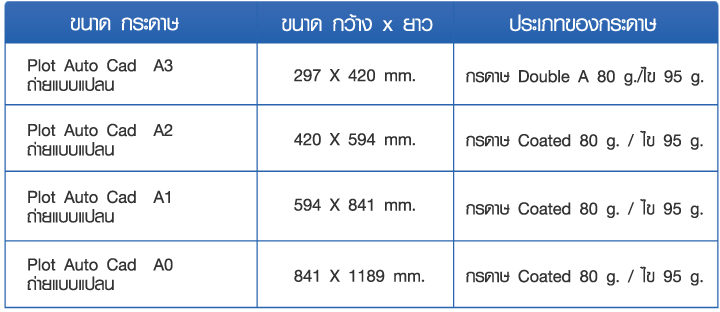 ปริ้นแบบก่อสร้างด่วน ปริ้นแบบแปลนด่วน ปริ้นแบบก่อสร้างด่วน – ปริ้น ...